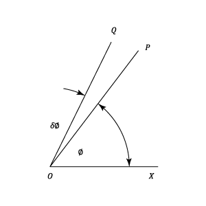 Gyroscopes