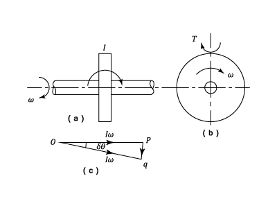 23287/Gyroscopes-0001-13.png