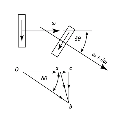 23287/Gyroscopes-0002.png