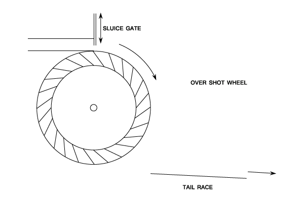 23287/IR-Turbines-001.png