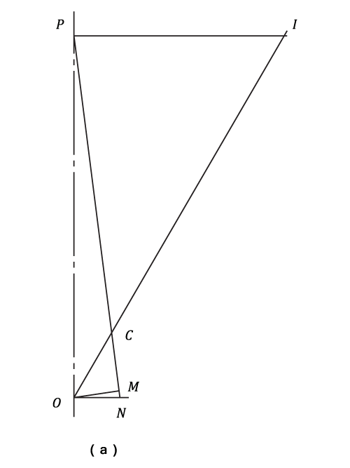23287/Inertia-Forces-and-Couples-0002.png