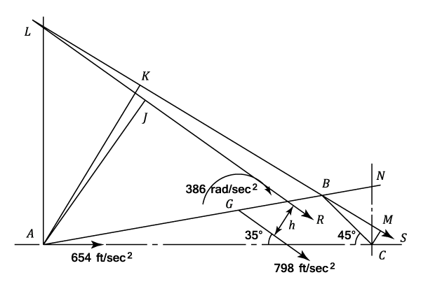 23287/Inertia-Forces-and-Couples-0004.png