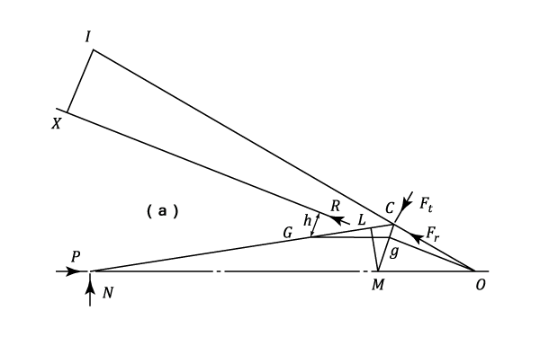 23287/Inertia-Forces-and-Couples-0006.png