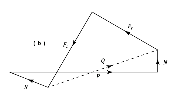 23287/Inertia-Forces-and-Couples-0007.png