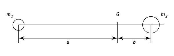 23287/Inertia-Forces-and-Couples-012.png