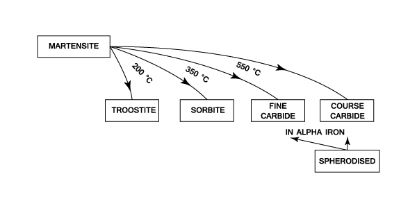 23287/Iron-Carbon-Alloys-0017.png
