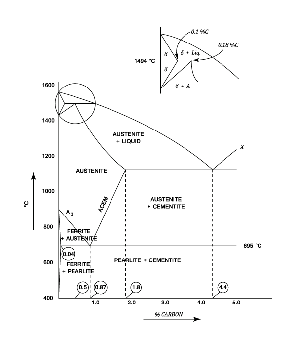 23287/Iron-Carbon-Alloys-004.png