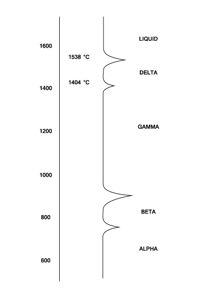 23287/Iron-Carbon-Alloys-008.png