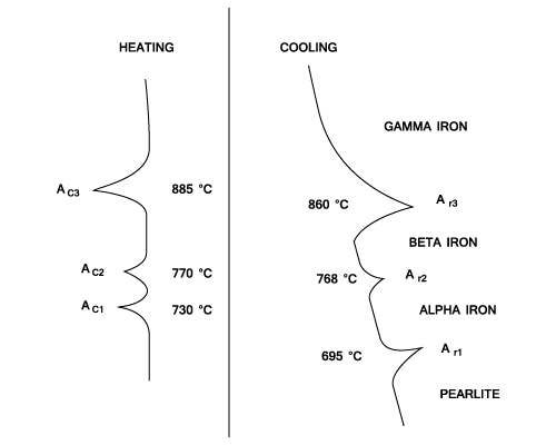 23287/Iron-Carbon-Alloys-009.png