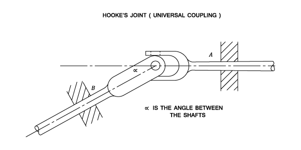 Mechanisms