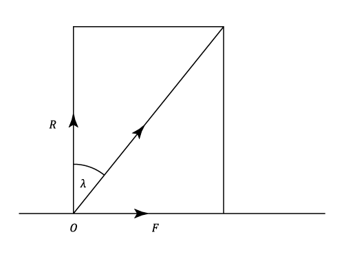 23287/Mechanisms-tri-of-friction.png