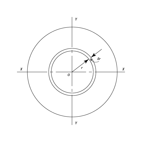 Moments of Inertia