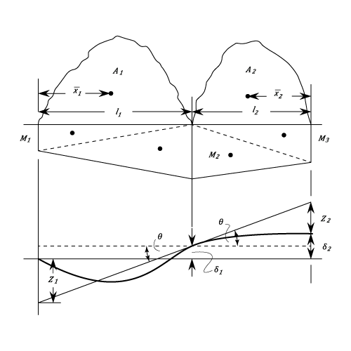 Multiple Continuous Beams
