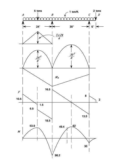 23287/Multiple-Continous-Beams-109.png