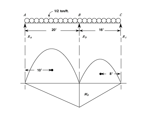 23287/Multiple-Continous-Beams-110.png