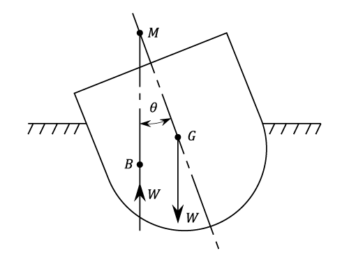 23287/Oscillation-of-FB-001.png