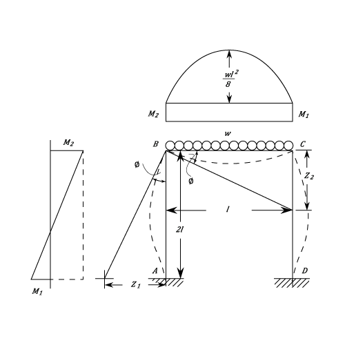 Portal Frames