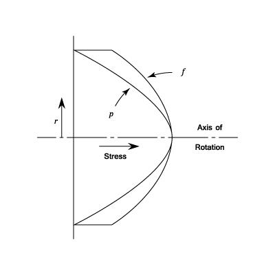 23287/Rotating-Discs-and-Cylinders-3-0002.png