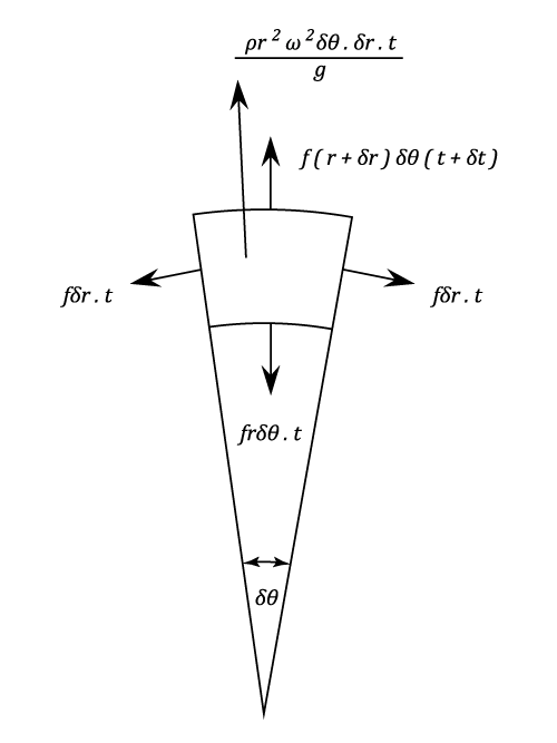 23287/Rotating-Discs-and-Cylinders-5.png