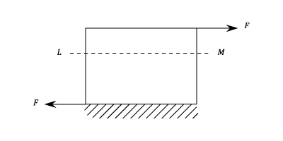 Shear Stress