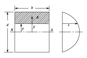 23287/Shear-Stress-0003.png