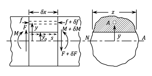 23287/Shear-Stress-001.png