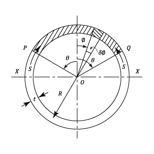 23287/Shear-Stress-0011.png