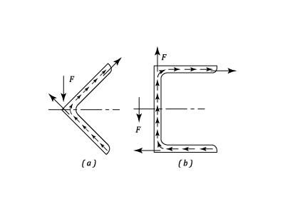 23287/Shear-Stress-0014.png