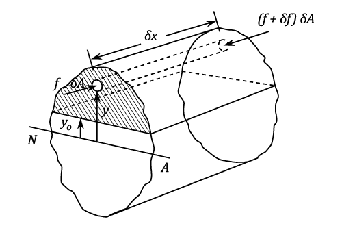 23287/Shear-Stress-002.png