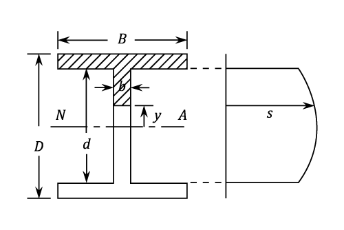23287/Shear-Stress-004.png