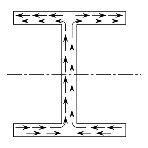 23287/Shear-Stress-005.png
