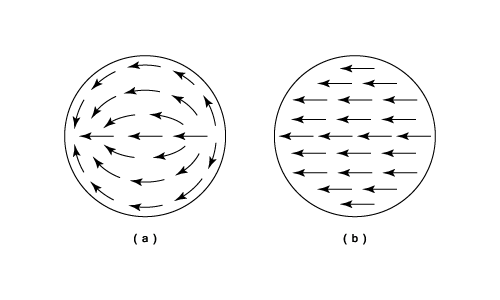 23287/Shear-Stress-x.png