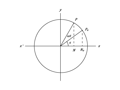 23287/Simple-Harmonic-Motion-101.png