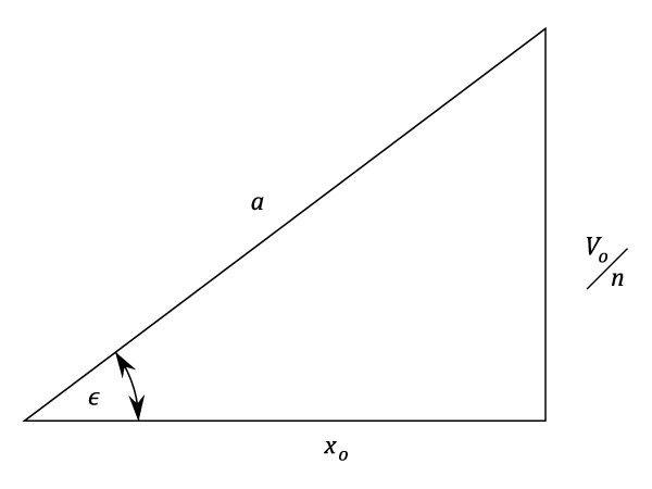 23287/Simple-Harmonic-Motion-103.png