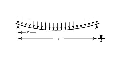 23287/Simple-Supported-Beams-101.png