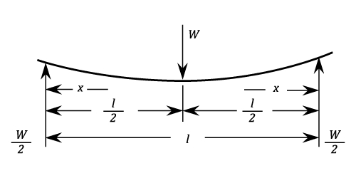 23287/Simple-Supported-Beams-102.png