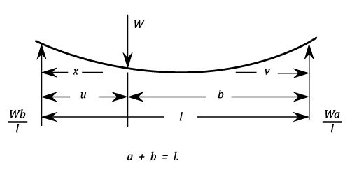 23287/Simple-Supported-Beams-103.png