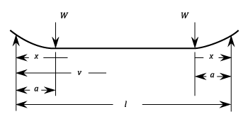 23287/Simple-Supported-Beams-104.png