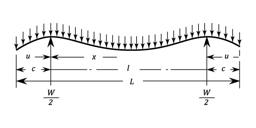23287/Simple-Supported-Beams-105.png