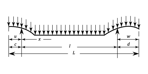 23287/Simple-Supported-Beams-106.png