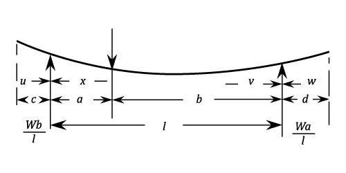 23287/Simple-Supported-Beams-107.png
