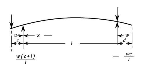 23287/Simple-Supported-Beams-108.png