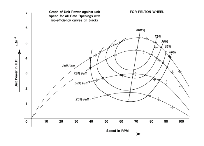 23287/SpecSpeed-and-Unit-Conditions-0011.png