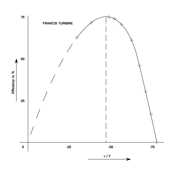 23287/SpecSpeed-and-Unit-Conditions-0016.png