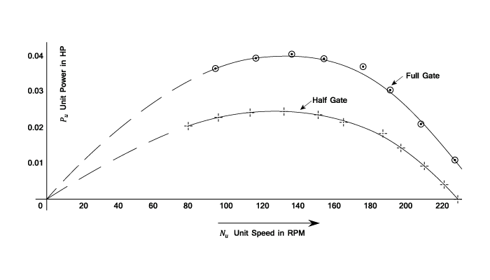 23287/SpecSpeed-and-Unit-Conditions-0021.png