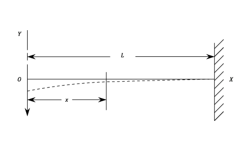 23287/Strain-Energy-03.png