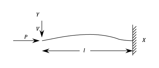 23287/Struts-103.png