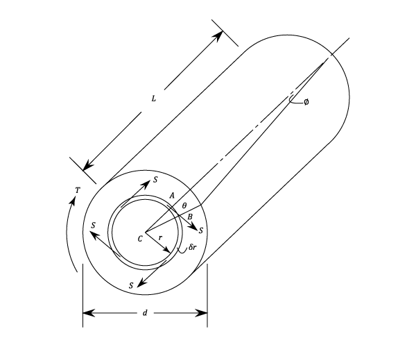 23287/Torsion-001.png