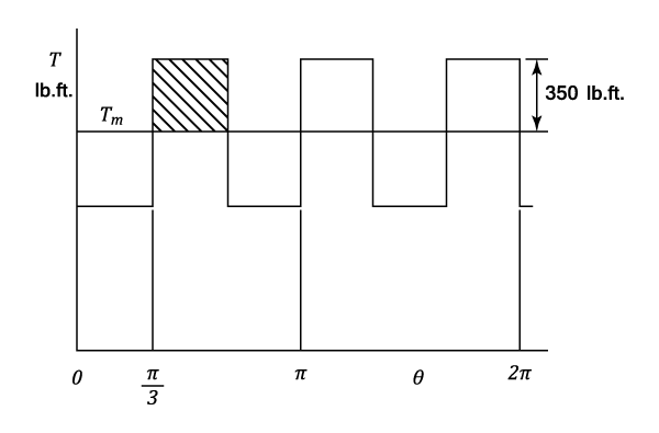 23287/Turning-Moment-0001.png