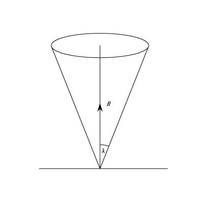 23287/angle-and-cone-of-friction-cone.png